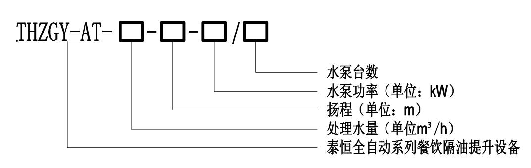 THZGY-AT系列智能隔油提升一體化設備型號 THZGY-AT系列智能隔油提升一體化設備型號